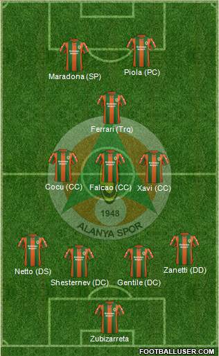 Alanyaspor Formation 2015