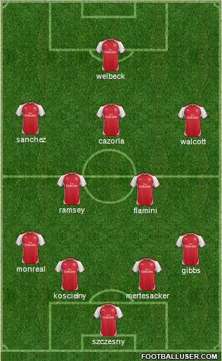 Arsenal Formation 2015