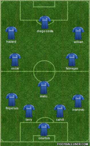 Chelsea Formation 2015