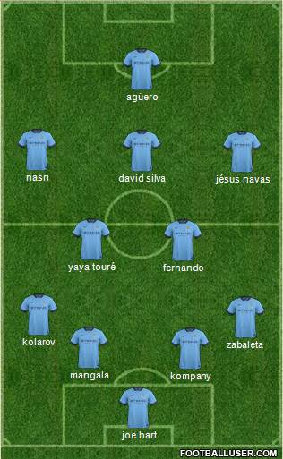 Manchester City Formation 2015