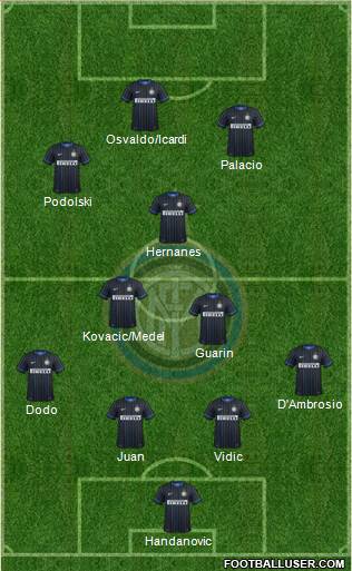 F.C. Internazionale Formation 2015