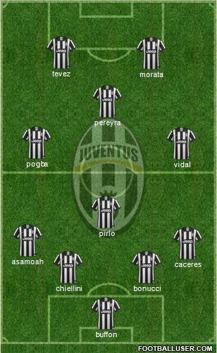 Juventus Formation 2015