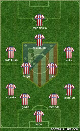 C. Atlético Madrid S.A.D. Formation 2015