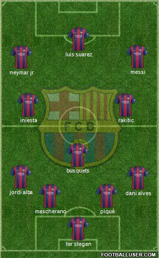 F.C. Barcelona Formation 2015
