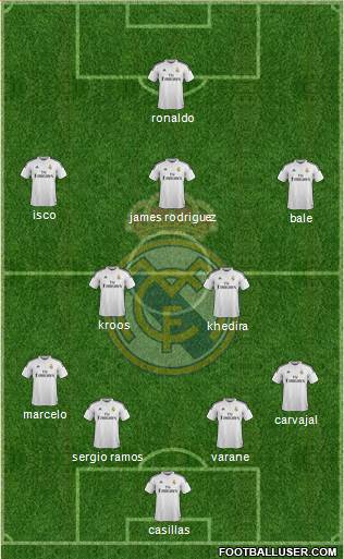 Real Madrid C.F. Formation 2015