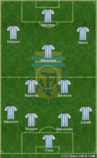 Argentina Formation 2015