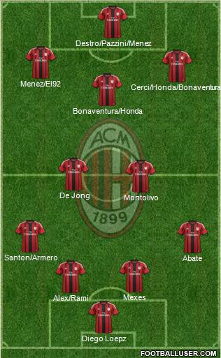 A.C. Milan Formation 2015