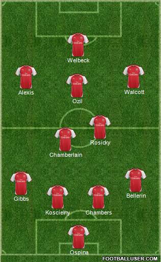 Arsenal Formation 2015