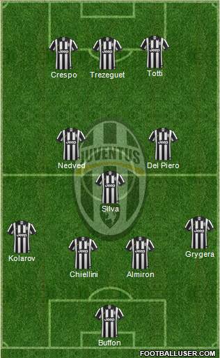 Juventus Formation 2015