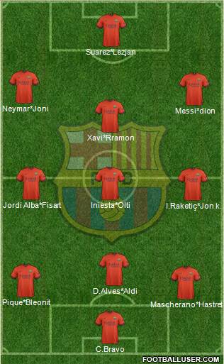 F.C. Barcelona Formation 2015