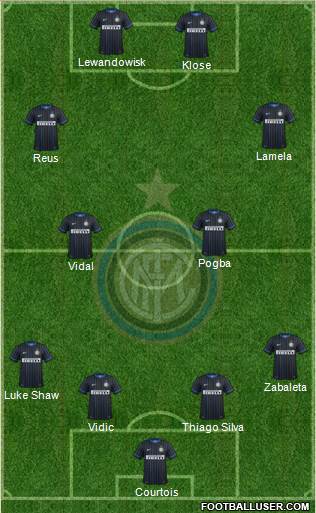 F.C. Internazionale Formation 2015