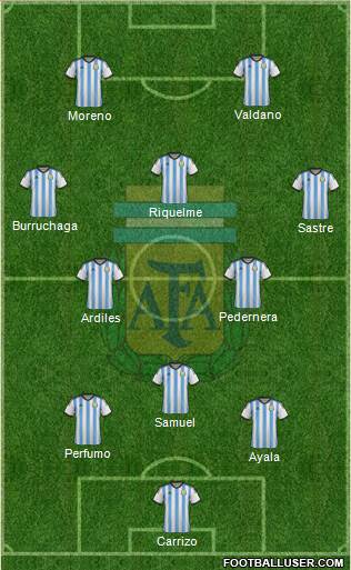 Argentina Formation 2015