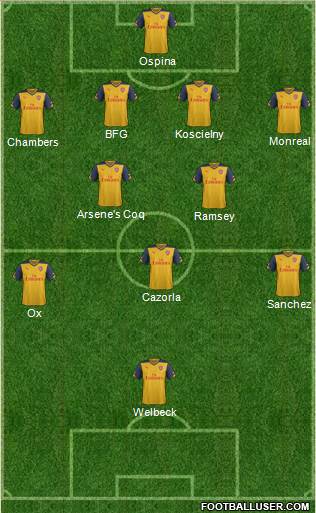 Arsenal Formation 2015
