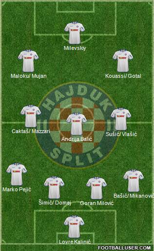 HNK Hajduk Formation 2015