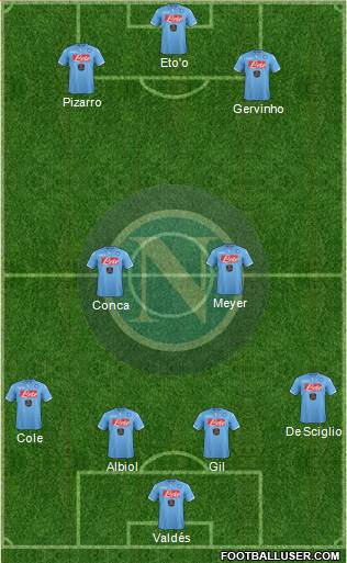 Napoli Formation 2015