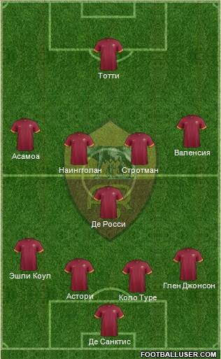 AS Roma Formation 2015
