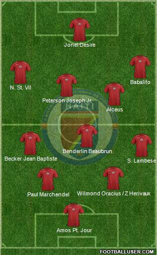 Haiti Formation 2015