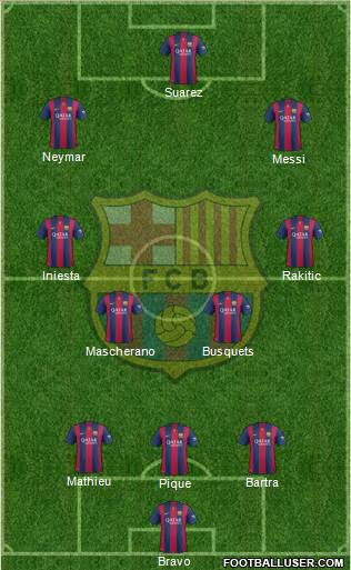 F.C. Barcelona Formation 2015