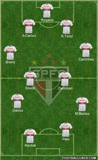 São Paulo FC Formation 2015