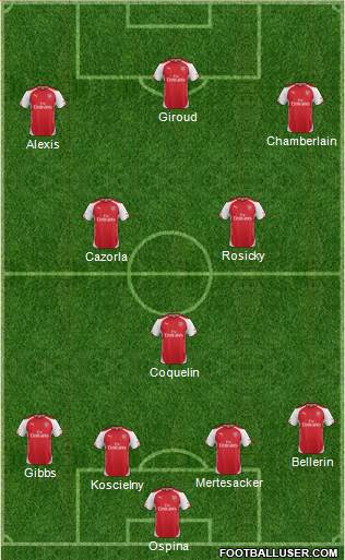 Arsenal Formation 2015