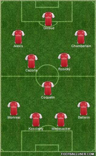 Arsenal Formation 2015