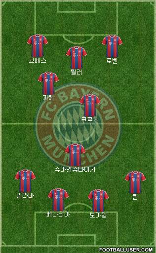 FC Bayern München Formation 2015