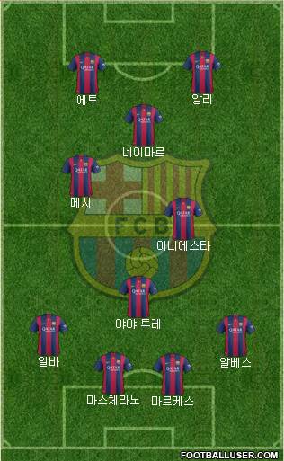 F.C. Barcelona Formation 2015