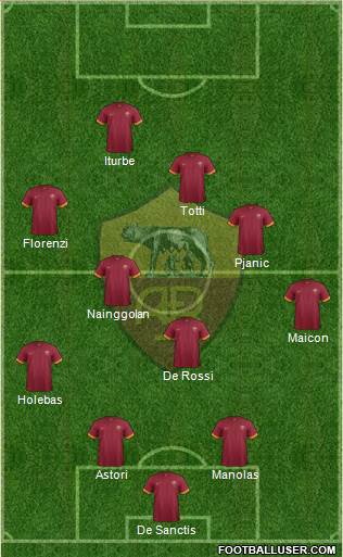 AS Roma Formation 2015