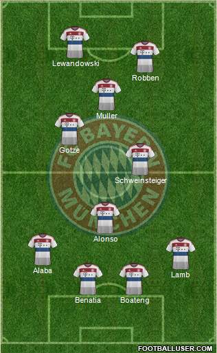 FC Bayern München Formation 2015