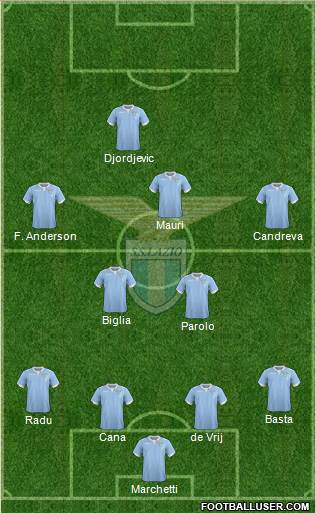 S.S. Lazio Formation 2015