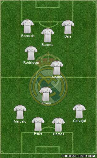 R. Madrid Castilla Formation 2015