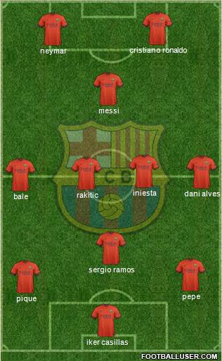 F.C. Barcelona Formation 2015