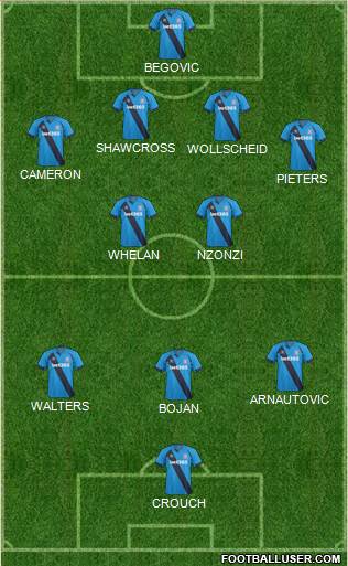 Stoke City Formation 2015