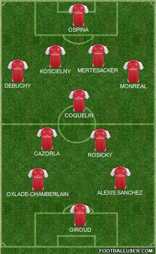 Arsenal Formation 2015