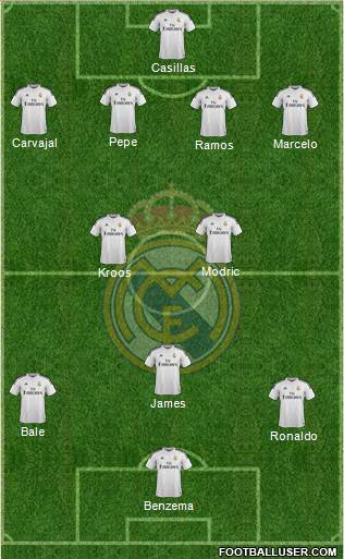 Real Madrid C.F. Formation 2015