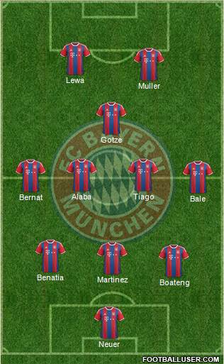 FC Bayern München Formation 2015