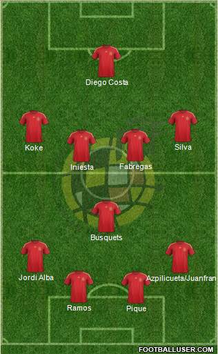 Spain Formation 2015