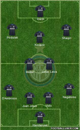 F.C. Internazionale Formation 2015