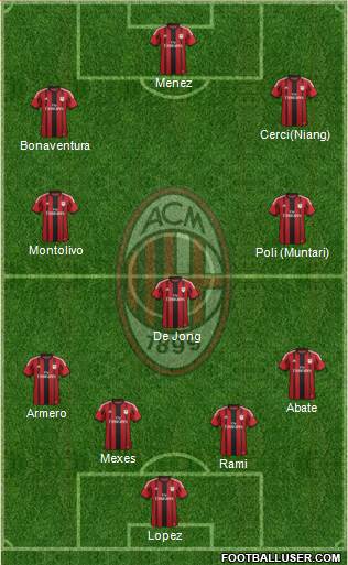 A.C. Milan Formation 2015