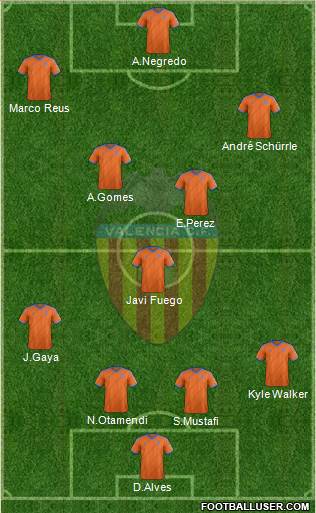 Valencia C.F., S.A.D. Formation 2015