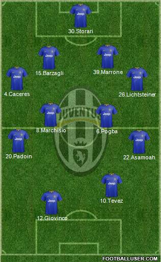 Juventus Formation 2015