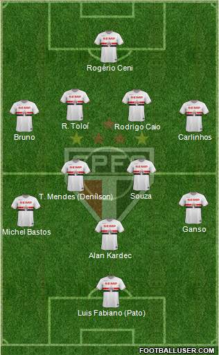 São Paulo FC Formation 2015