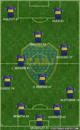 Boca Juniors Formation 2015