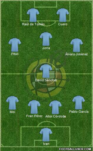 Spain Formation 2015