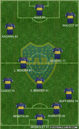 Boca Juniors Formation 2015
