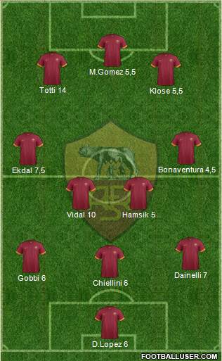 AS Roma Formation 2015