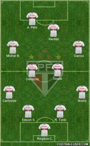 São Paulo FC Formation 2015