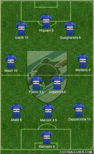 Sampdoria Formation 2015