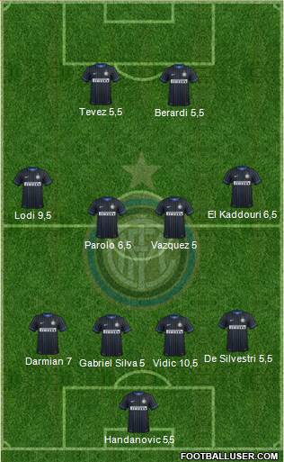 F.C. Internazionale Formation 2015