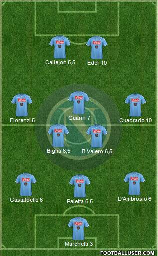 Napoli Formation 2015